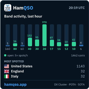 Widget dell’attività delle bande: Quadrato, Scuro