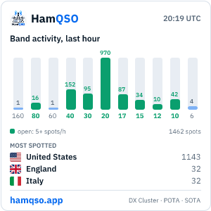 Widget dell’attività delle bande: Quadrato, Chiaro